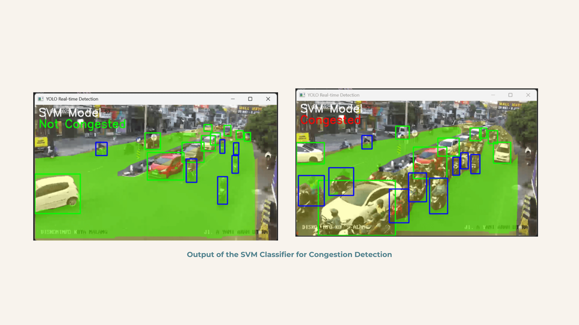 The classifier live on the stream — the same junction called Not Congested and Congested.